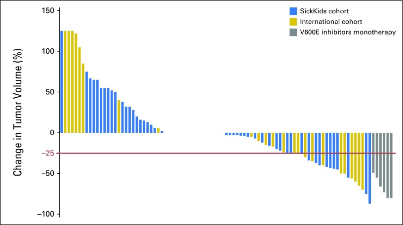 Fig 3.