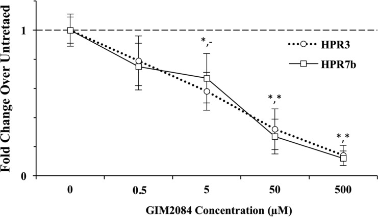 FIG 4