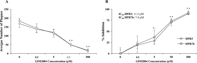 FIG 6