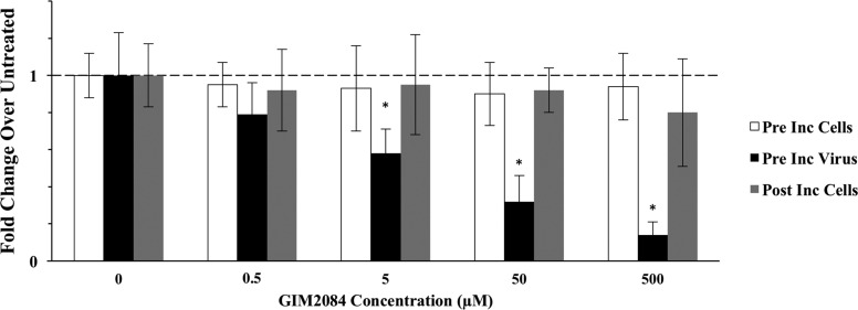 FIG 3