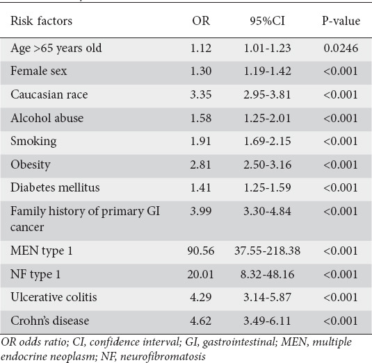 graphic file with name AnnGastroenterol-34-713-g003.jpg