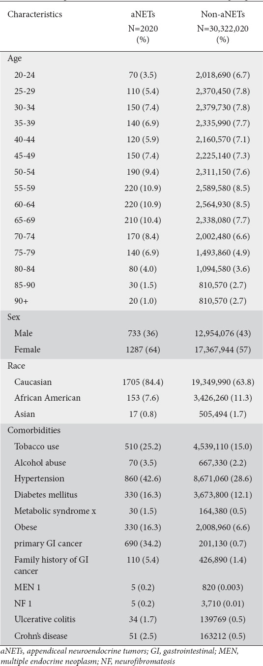 graphic file with name AnnGastroenterol-34-713-g001.jpg