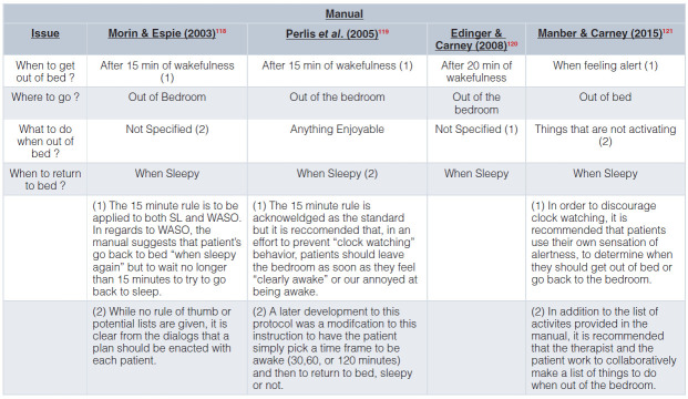 Table 3b. 