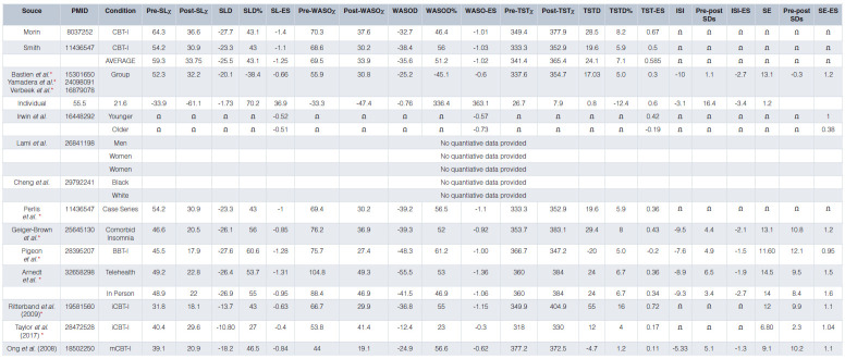 Table 1. 