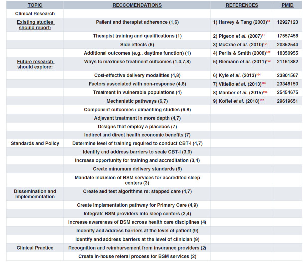 Table 2. 