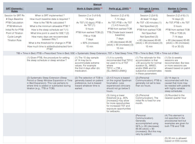 Table 3a. 