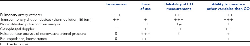 graphic file with name IJCCM-19-220-g001.jpg