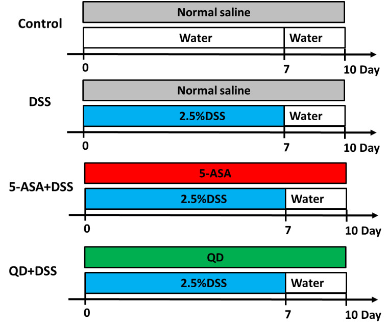 Figure S1