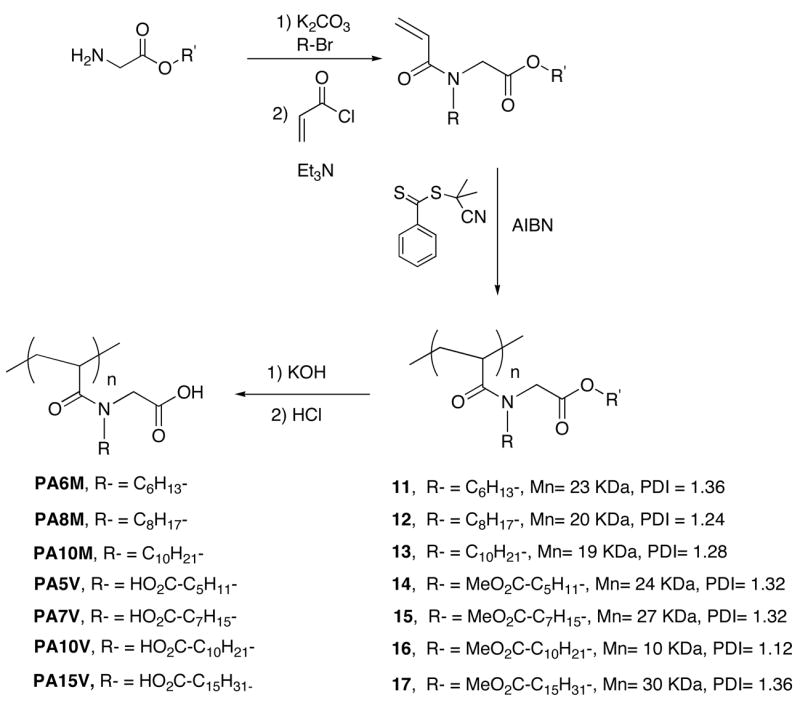 Scheme 1