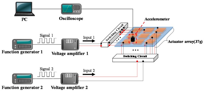 Figure 7