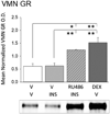 Figure 6: