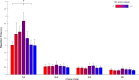 Fig 10