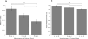 Fig 13