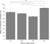 Fig 12