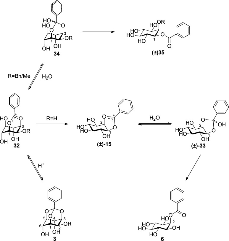 Scheme 9