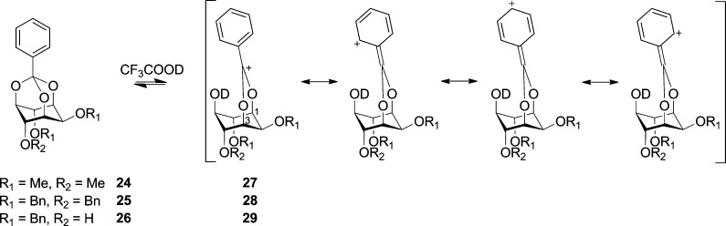 Scheme 7