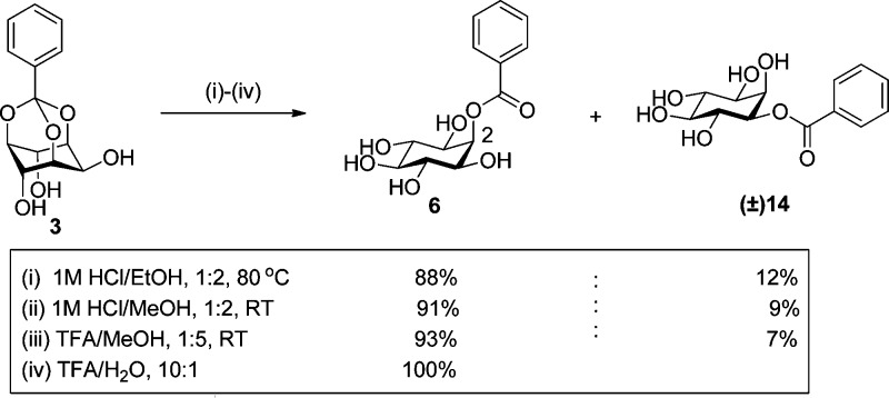 Scheme 4