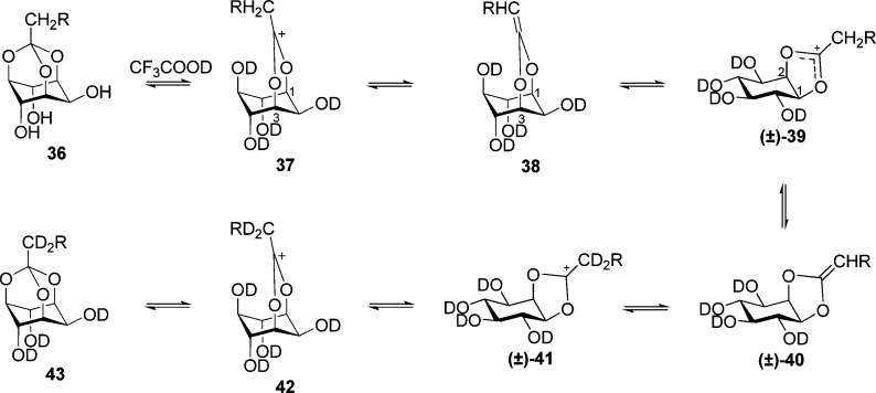 Scheme 10