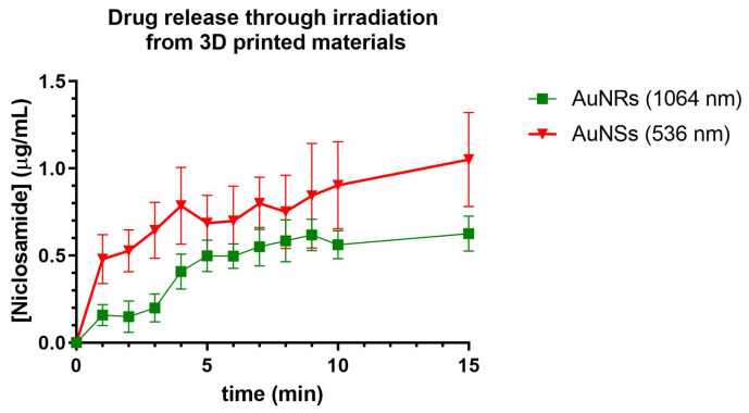 Figure 15