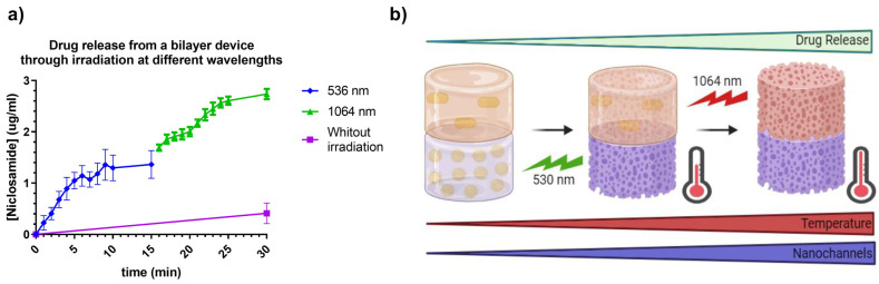 Figure 16