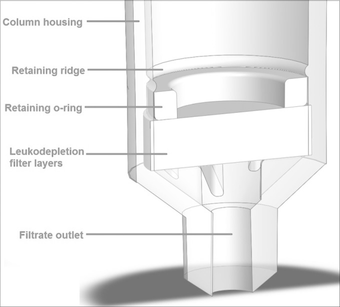 FIG 1