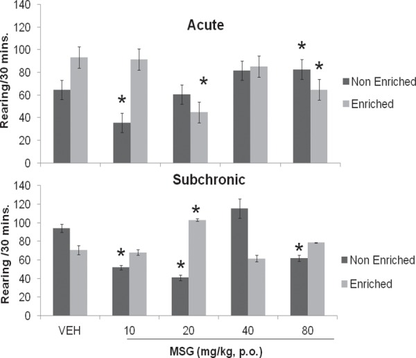 Fig. 2: