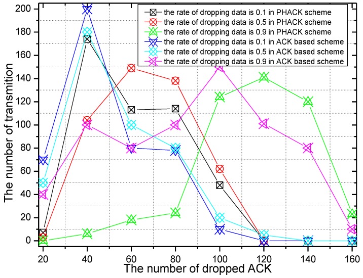 Figure 18