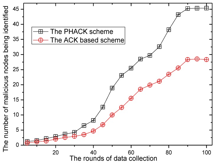 Figure 20