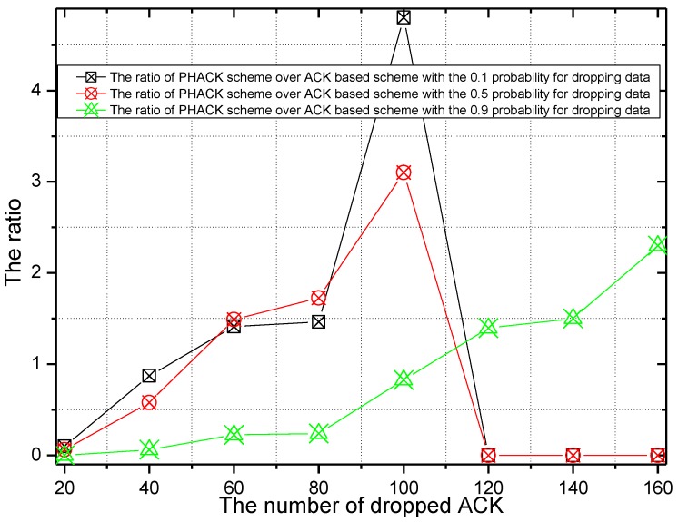 Figure 19