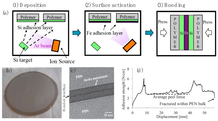 Figure 5