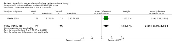4.1
