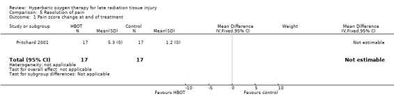 5.1