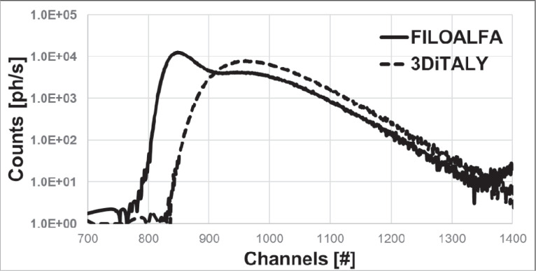 Fig 9