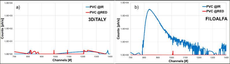 Fig 7