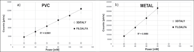 Fig 8