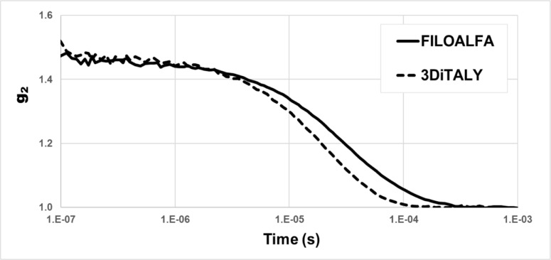 Fig 10