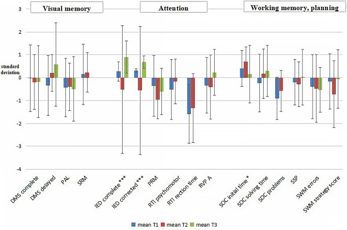 Figure 2