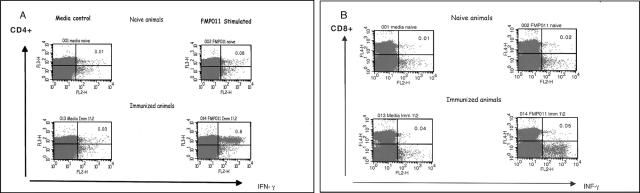 FIG. 7.