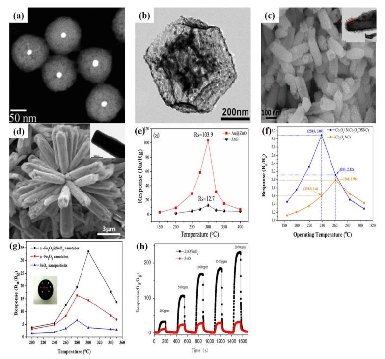 Figure 11