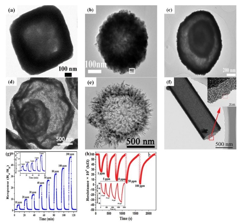 Figure 10