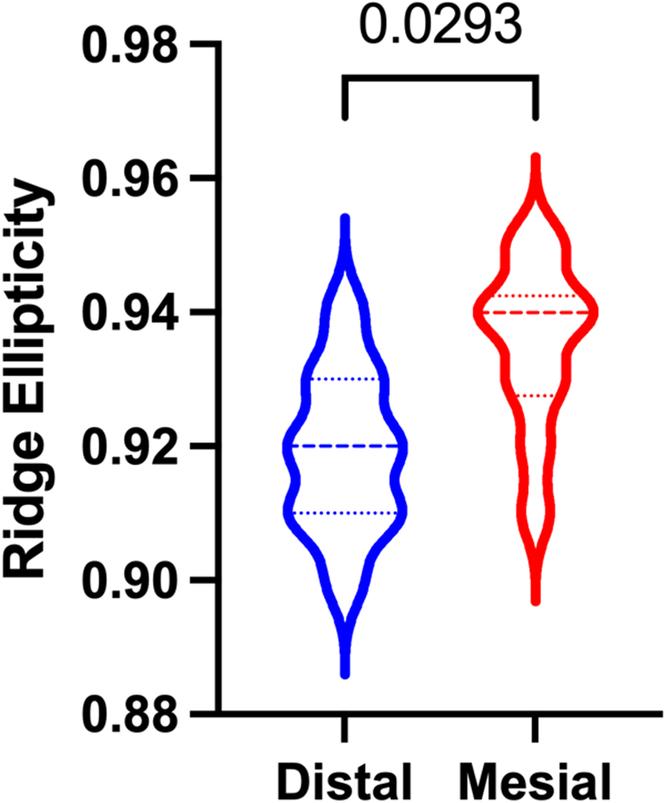 Figure 8: