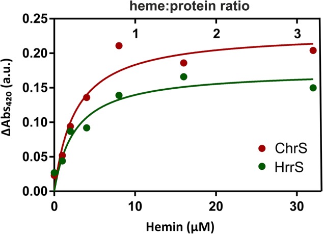 FIGURE 3