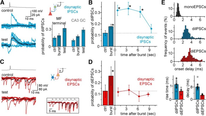 Figure 7.