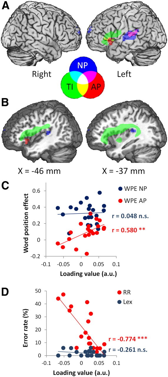 Figure 3.