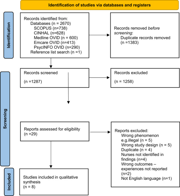 FIGURE 1