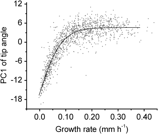 Figure 6.