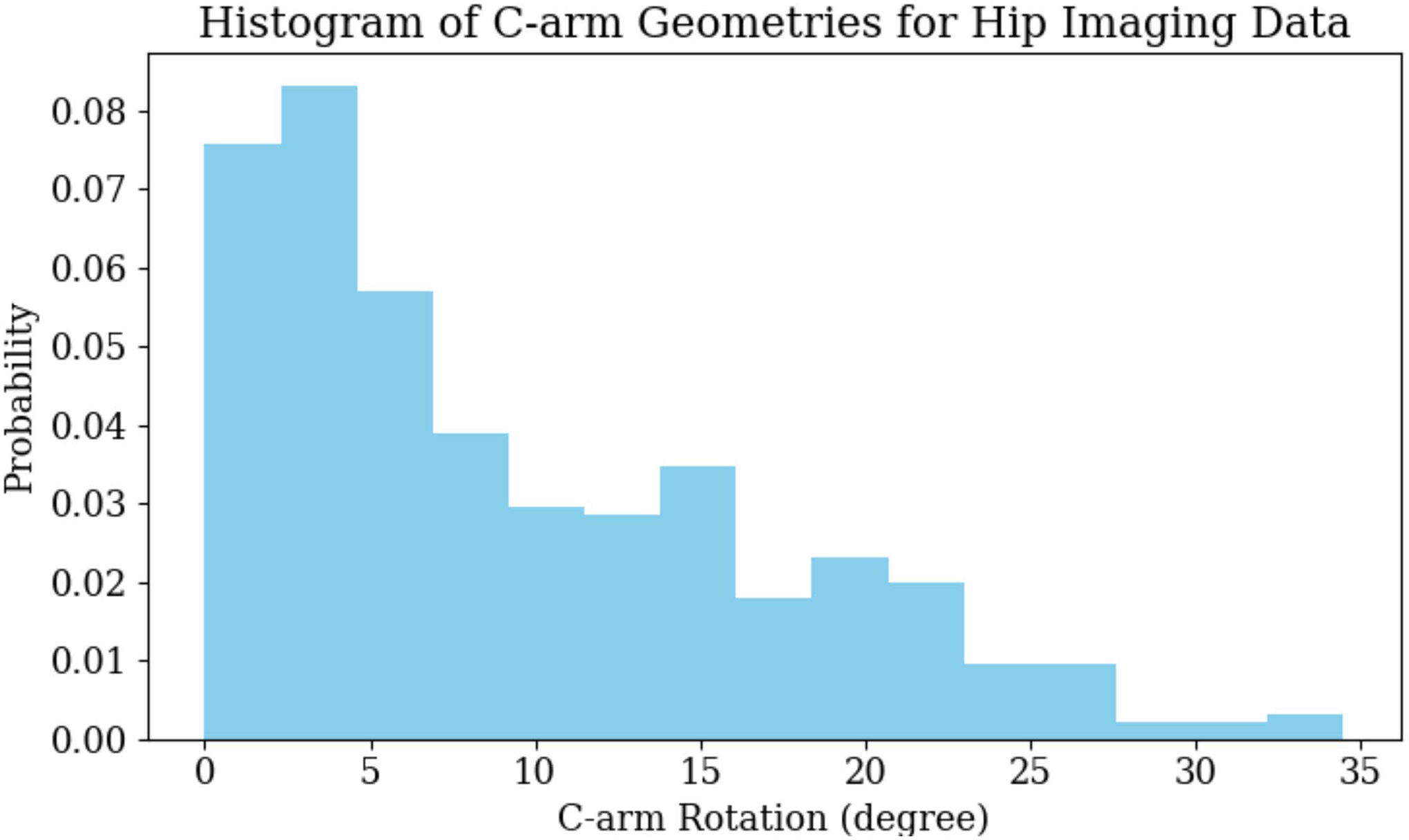 Extended Data Fig. 4 |