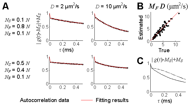 Fig. 7