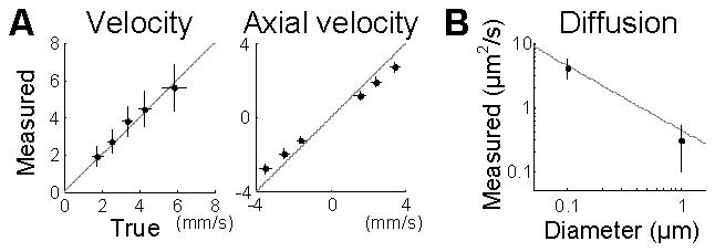 Fig. 8