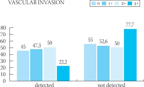 GRAPH 3